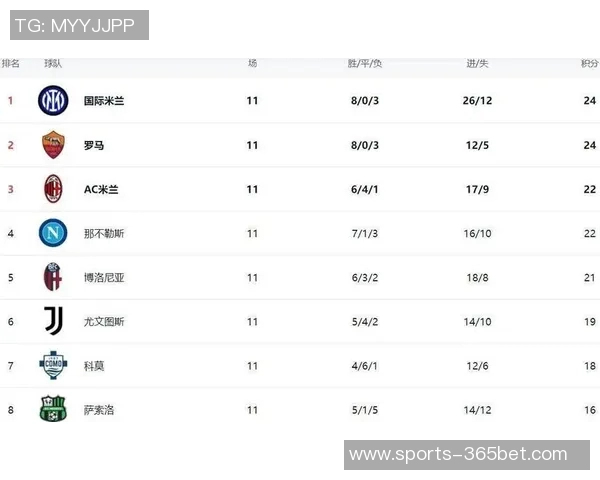 意甲最新积分榜：那不勒斯领先国米米兰罗马同分争夺前四
