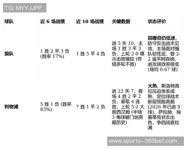 今日趣图：冷知识揭秘狼队2026年英超胜场数超越军城车魔刺总和